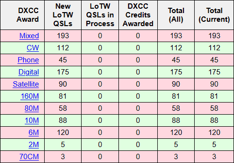 DXCC 2025 DXCC 2025