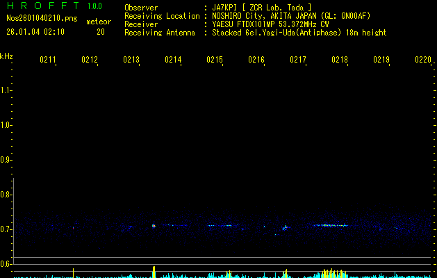 HROFFT 2026.01.04.02:10 (極大時刻近傍) HROFFT 2026.01.04.02:10 (極大時刻近傍)