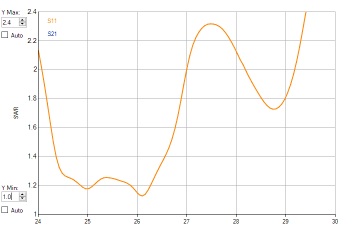 24~30MHzのSWR特性 24~30MHzのSWR特性