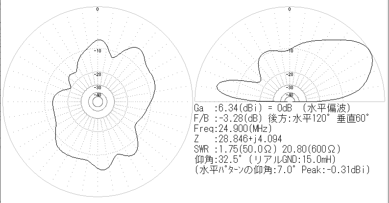 24MHzでの指向性 24MHzでの指向性