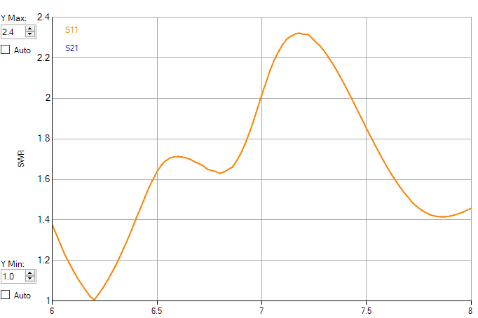 ラジアル増設当初のSWR特性 ラジアル増設当初のSWR特性