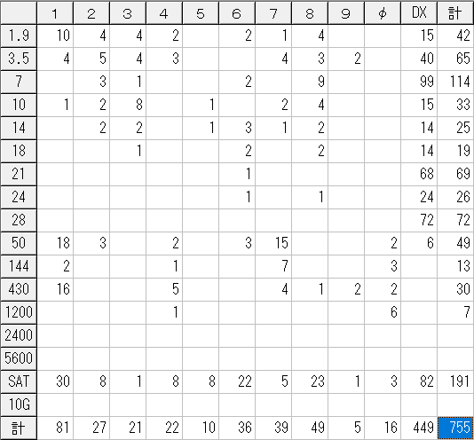 交信件数 2026.2.4-2026.5.4
