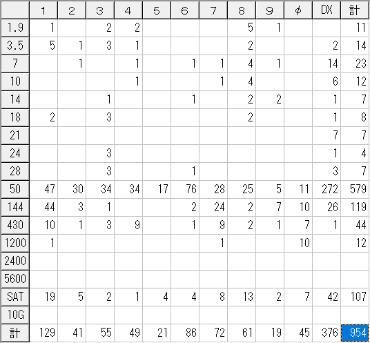 交信件数 2026.5.5-2026.8.6